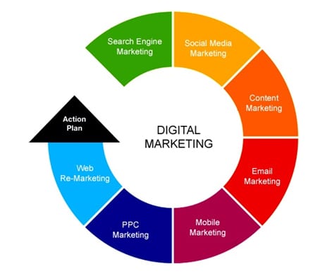 Optimisation & Improvement 